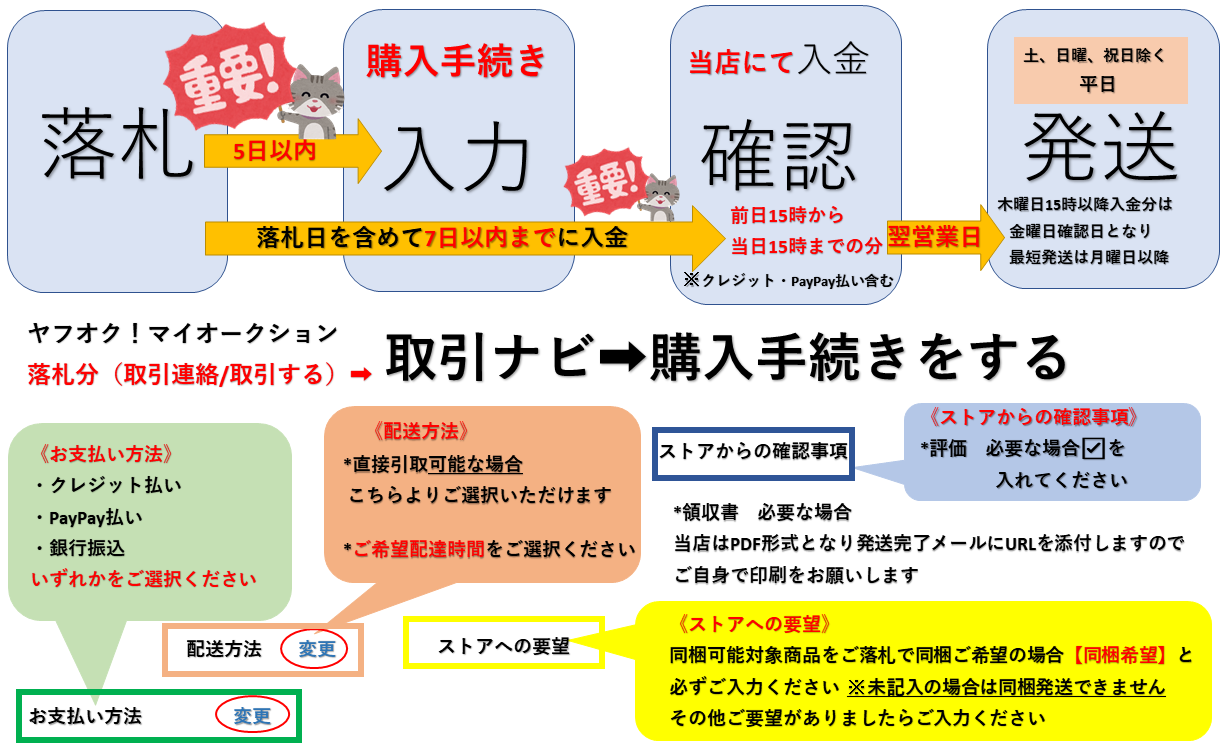 購入までの流れ